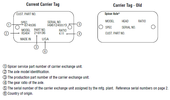 Carrier Tag Current and Old