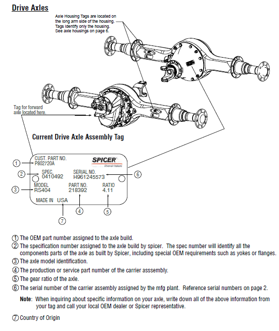 Drive Axle