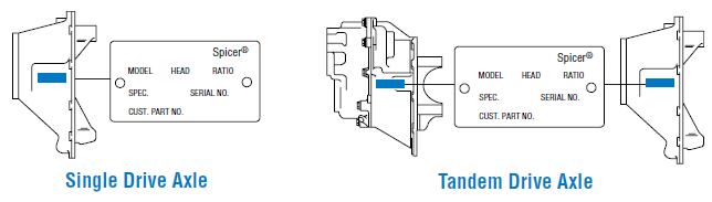 Single and Tandem Drive Axle