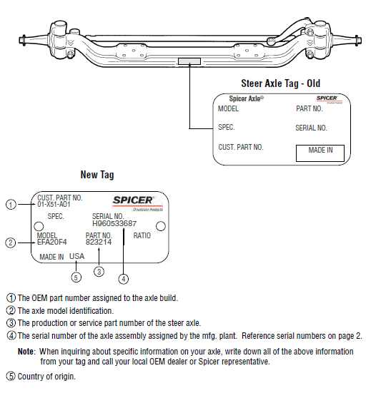 Steer axle tag