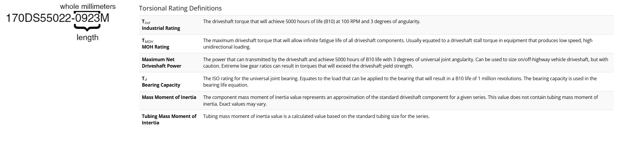 Torsional Rating Definitions table view