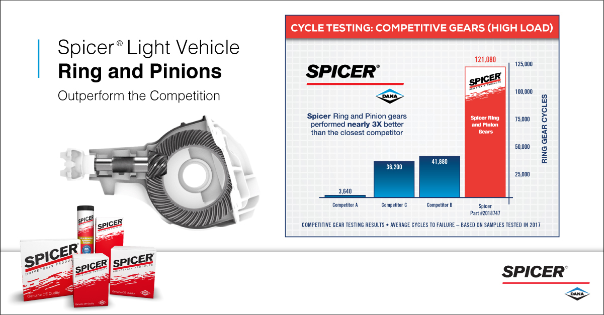 Differential Ring and Pinion