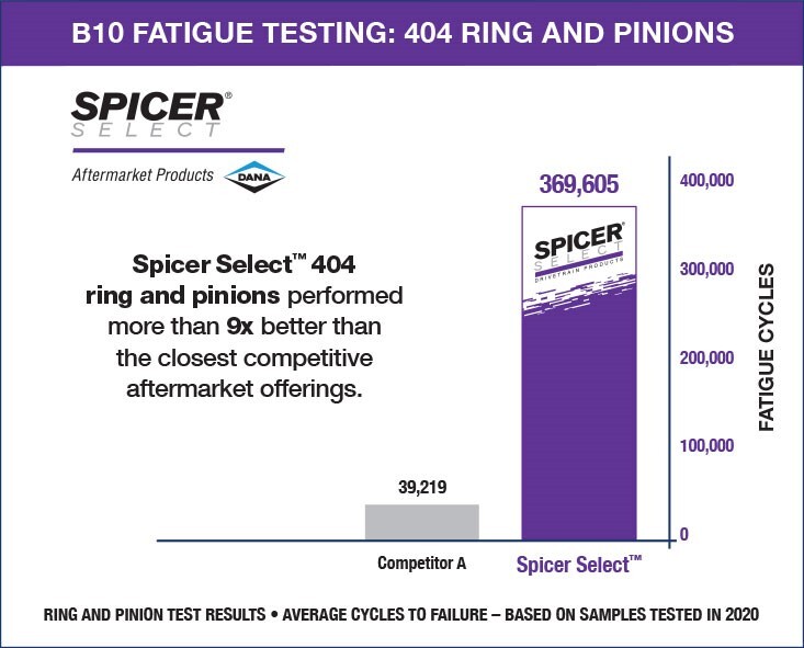 Differential Gear Set